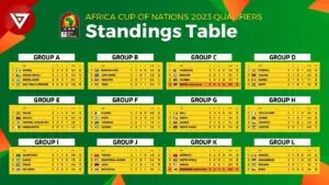 Exploring the Location of AFCON 2025