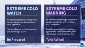 Understanding Winter Weather Warnings: What You Need to Know