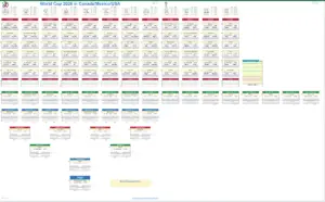 The Excitement of World Cup 2026: What to Expect