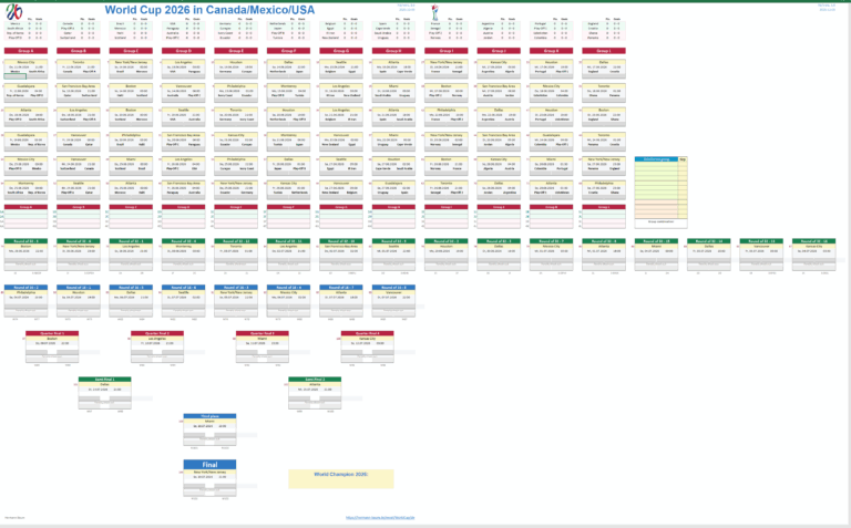 The Excitement of World Cup 2026: What to Expect