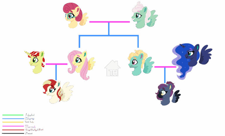 Understanding the Impact of Wuthering Heights