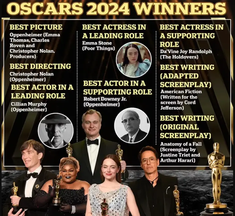 Academy Awards Oscars Winners Announced