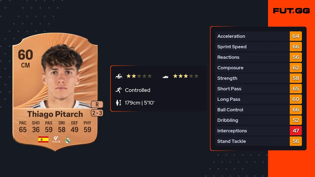 thiago pitarch pinar — GH news