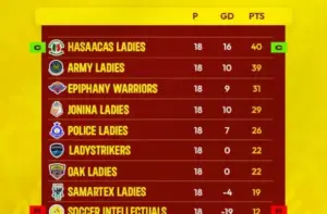 2025–26 ghana premier league — GH news