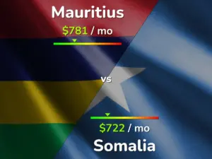 Mauritius vs Somalia: Somalia Advances in Penalty Shootout